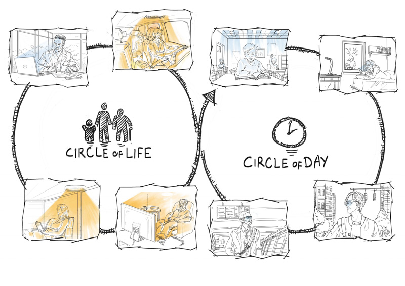 Biocentric lighting circle of life vs circle of day